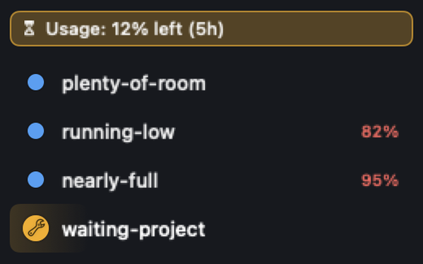 The AgentManager session list showing a colored percentage on sessions nearing their context limit, and a banner reading Usage: 12% left (5h)