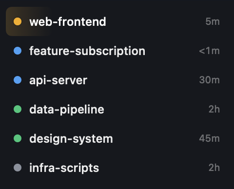 AgentManager simple mode — a minimal dark list of Claude Code sessions with status dots and elapsed times